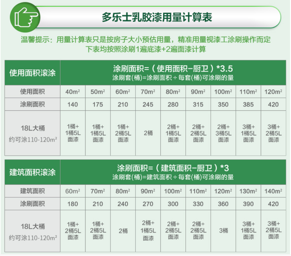 多乐士乳胶漆 材料消耗量