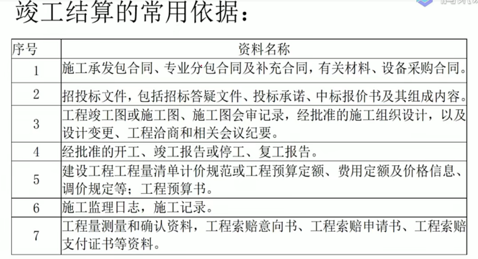 竣工结算的常用依据有哪些？