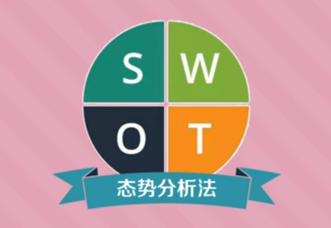 SWOT分析法模型（态势分析法）