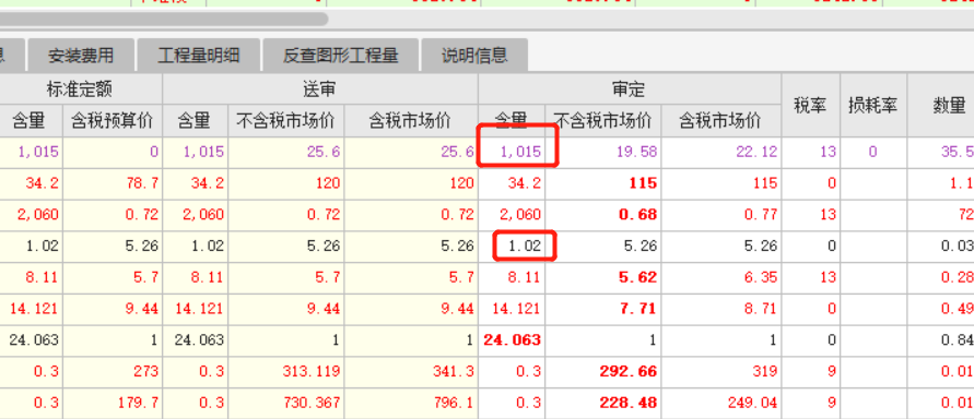 广联达计价软件中的,和.（逗号和点）在含量中的区别？