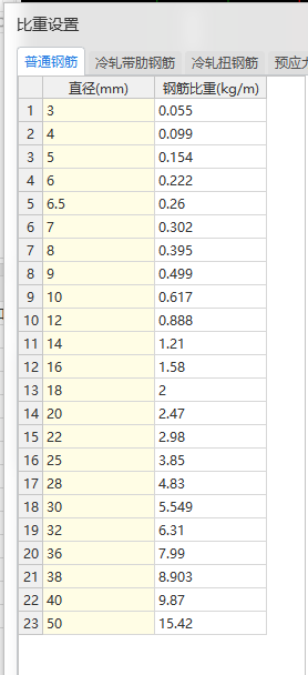 钢筋理论重量表
