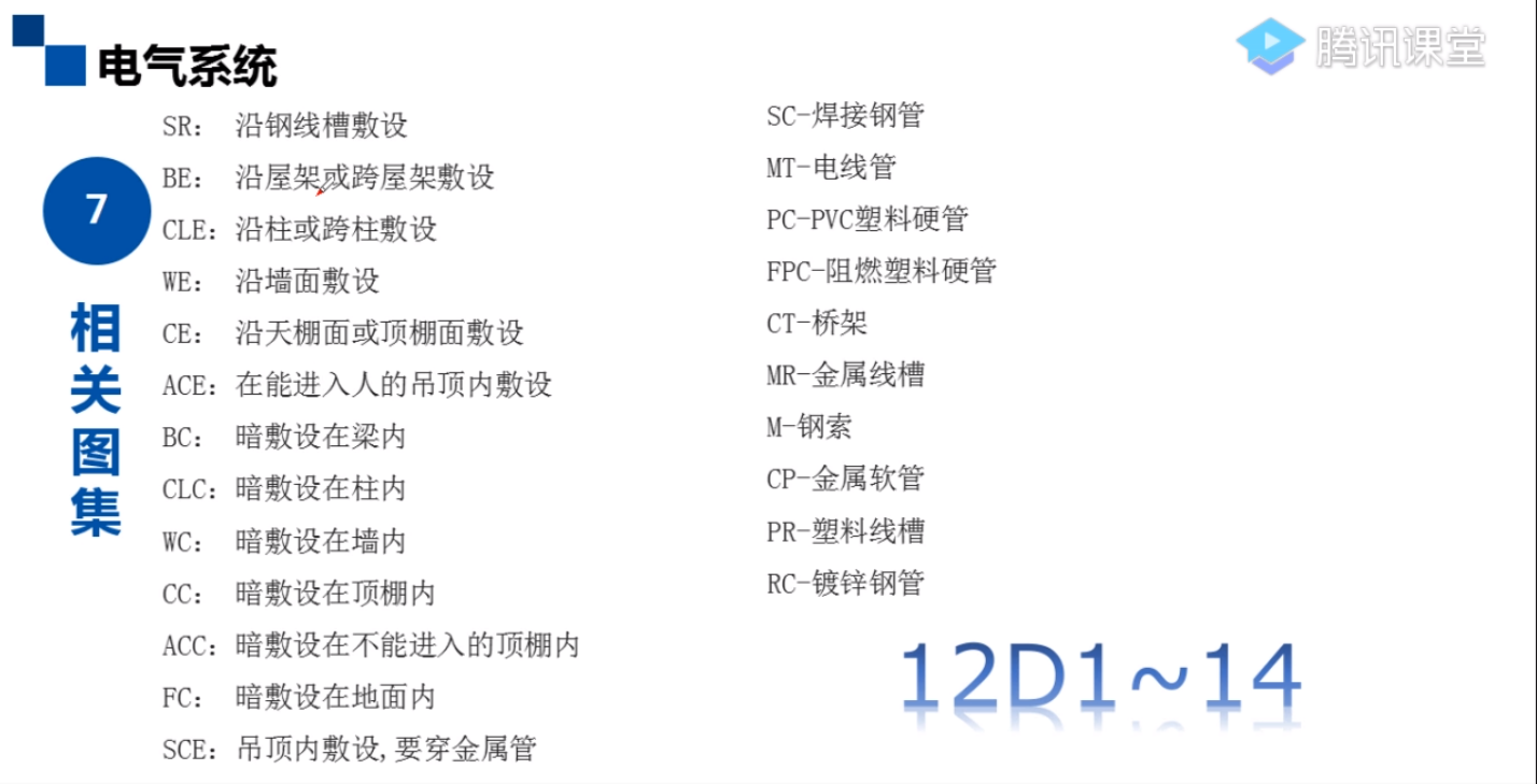 电气配管配线敷设方式 图表 速查