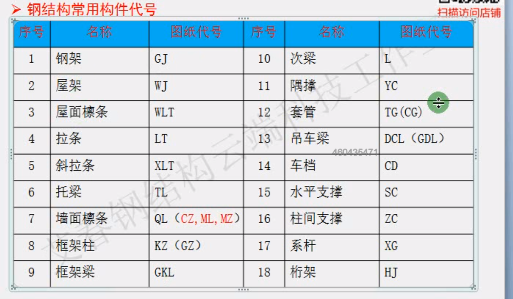 钢结构常用构件代号 图片  钢结构构件名称表示 符号  