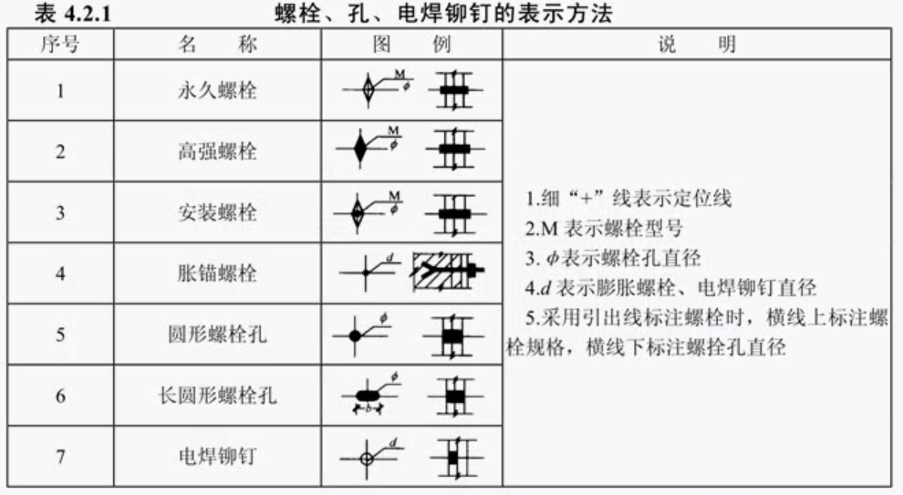钢结构中 螺栓、孔、电焊柳丁的表示方法  
