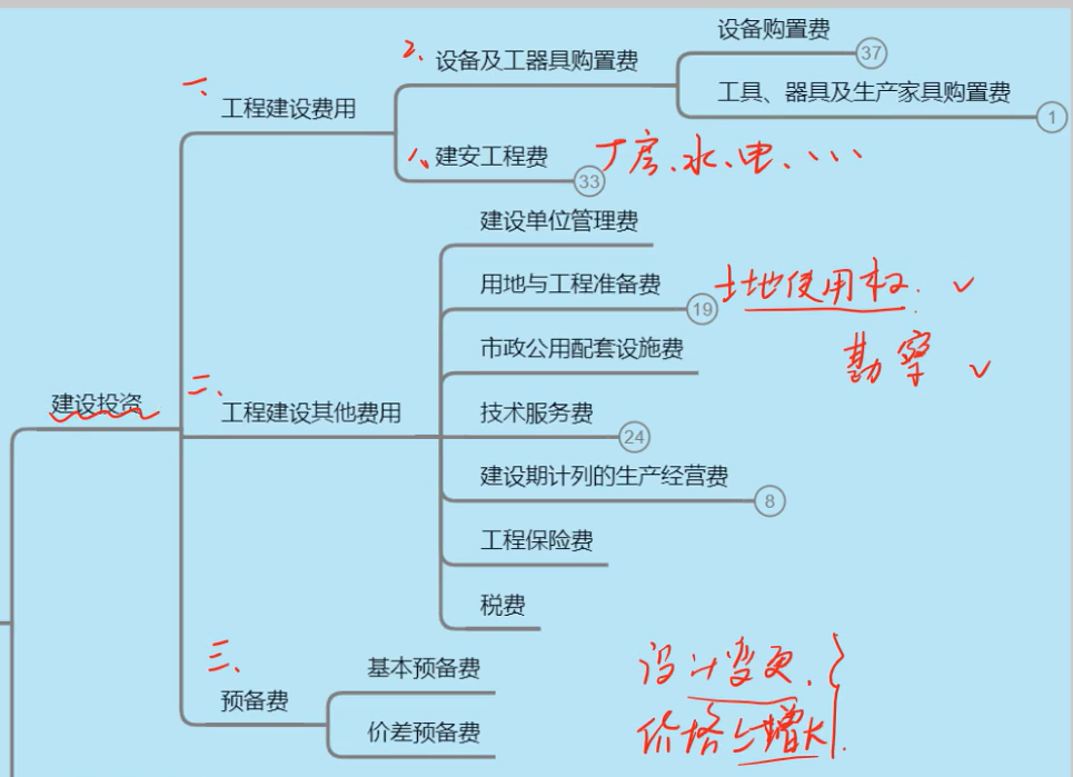 建设投资是由哪三项组成的？