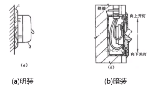 开关的明装 安装   结构图 深度讲解