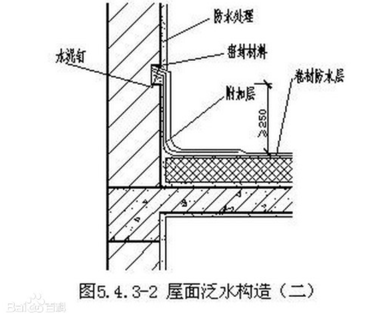 屋面泛水部分指的是哪里？