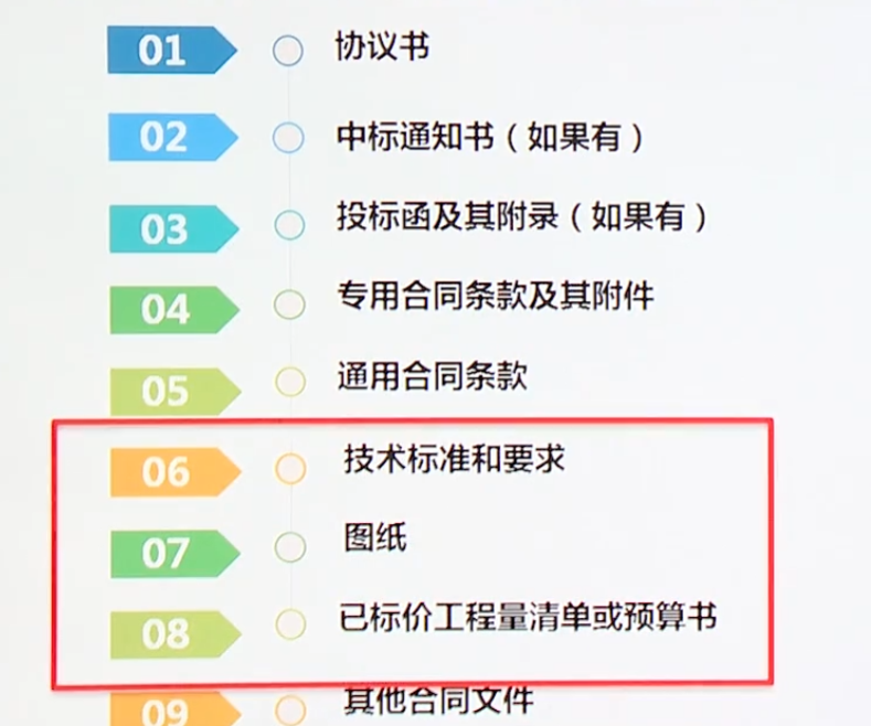 合同文件有哪些  合同文件组成 合同文件包含什么