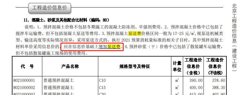GCCP6.0软件中 混凝土的价格 包含了泵送费和外加剂了吗？