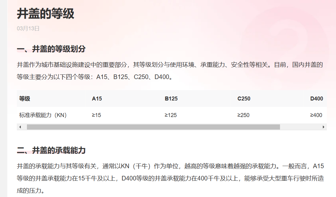 市政井盖有哪些等级？ 井盖等级 井盖承载能力等级