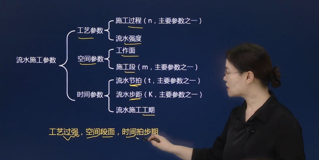 流水施工参数 稍微导图  快速记忆