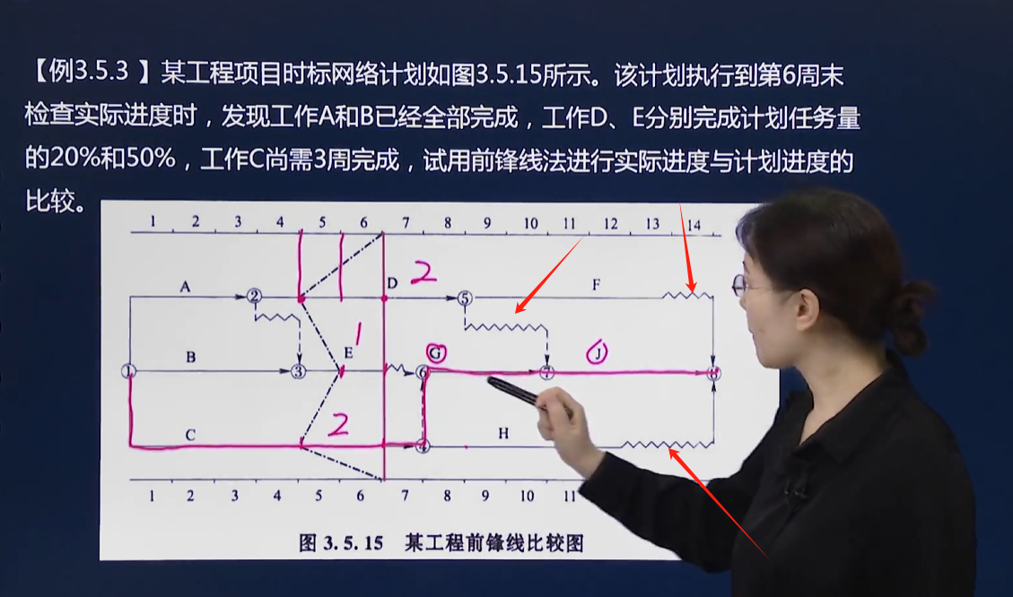 网络图中的波形线其实就是______