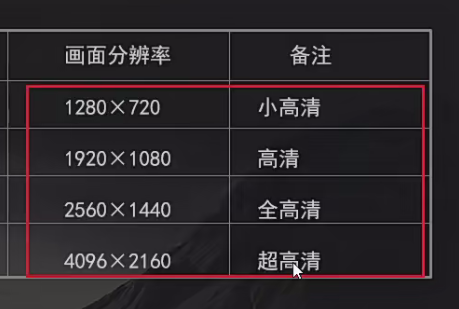 分辨率与视频清晰度划分标准