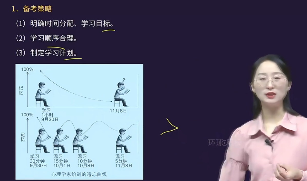 <font color='#ff0000'>二造 安装 实务  备考策略    学习阶段</font>