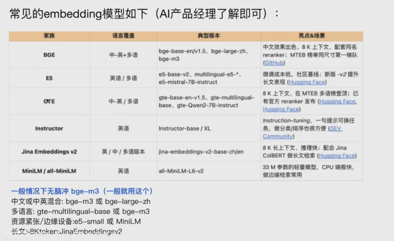 embeeding模型有哪些？一般用BGE模型最多